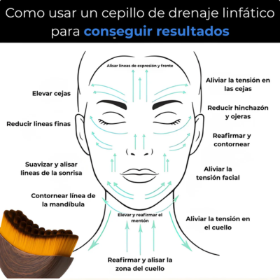 Velyra™ Cepillo facial de contorno linfático